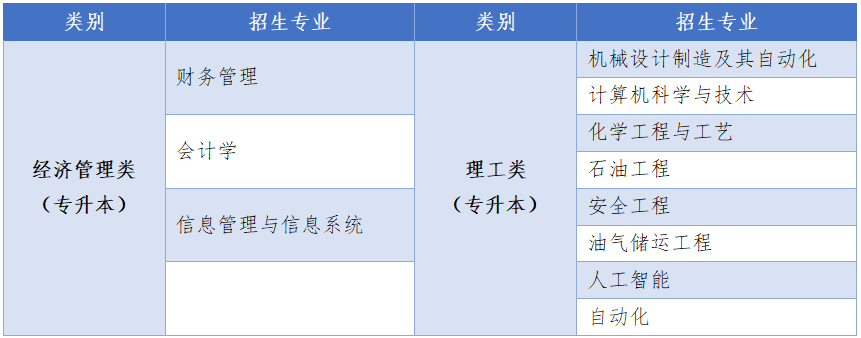 中国石油大学(北京)成人高等教育2026年招生简章 中国石油大学(北京)成人高等教育2026年招生简章