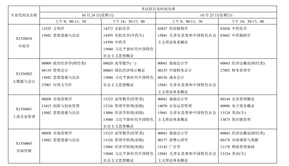 2026年江苏自考报考指南:报名官网、条件、费用、课程、流程、准考证、成绩及毕业申请全收录 2026年江苏自考报考指南:报名官网、条件、费用、课程、流程、准考证、成绩及毕业申请全收录