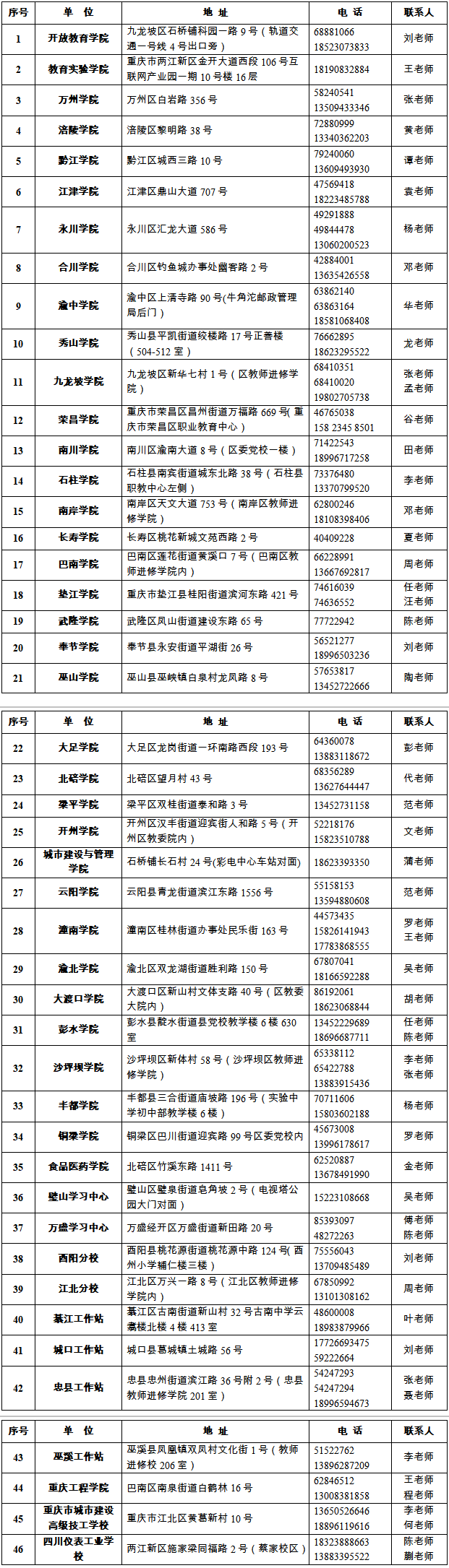 重庆开放大学2026年秋季开放教育招生简章 重庆开放大学2026年秋季开放教育招生简章