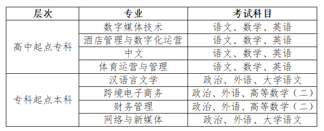 2026年成都外国语学院成人高等学历继续教育招生简章