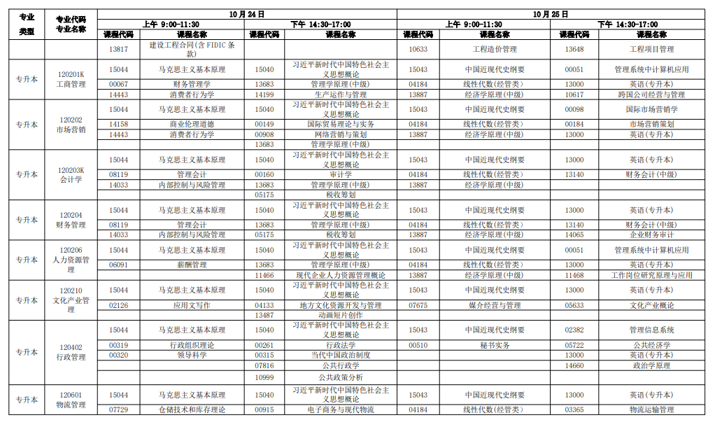 新手必看!2026年广东自考报名条件、官网入口、开考课程及毕业全流程汇总 新手必看!2026年广东自考报名条件、官网入口、开考课程及毕业全流程汇总