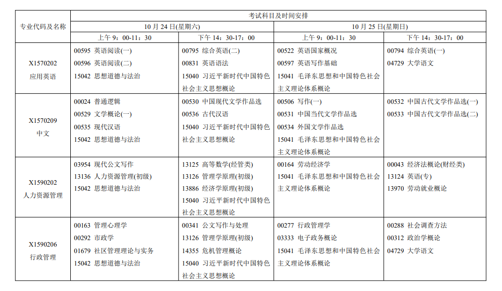 2026年江苏自考报考指南:报名官网、条件、费用、课程、流程、准考证、成绩及毕业申请全收录 2026年江苏自考报考指南:报名官网、条件、费用、课程、流程、准考证、成绩及毕业申请全收录