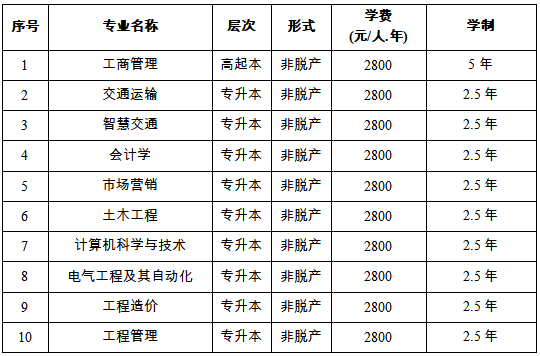 重庆交通大学2026年高等学历继续教育招生简章 重庆交通大学2026年高等学历继续教育招生简章