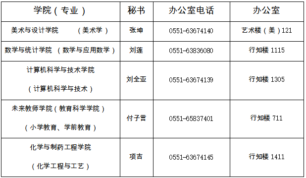 2026年合肥师范学院高等学历继续教育招生简章 2026年合肥师范学院高等学历继续教育招生简章