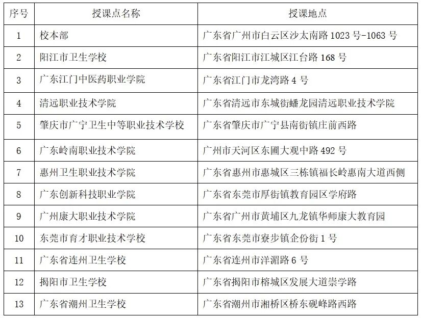 南方医科大学(12121)2026年成人高等教育招生简章 南方医科大学(12121)2026年成人高等教育招生简章