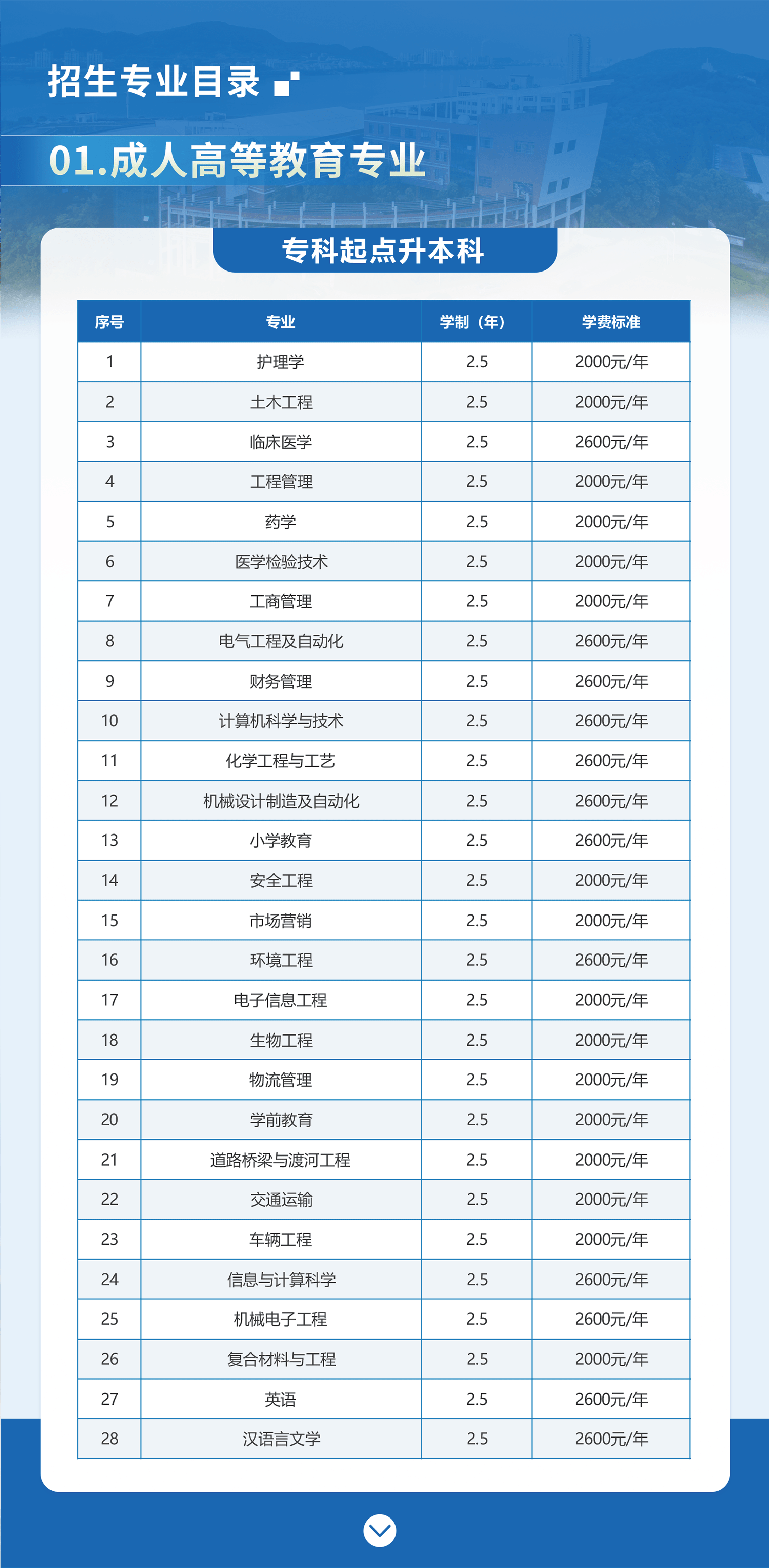 湖北理工学院2026年高等学历继续教育招生简章