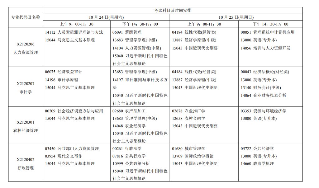 2026年江苏自考报考指南:报名官网、条件、费用、课程、流程、准考证、成绩及毕业申请全收录 2026年江苏自考报考指南:报名官网、条件、费用、课程、流程、准考证、成绩及毕业申请全收录