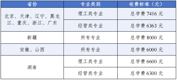 中国石油大学(北京)成人高等教育2026年招生简章 中国石油大学(北京)成人高等教育2026年招生简章