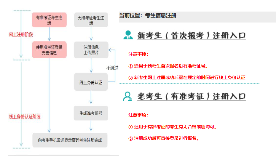 2026年10月辽宁省自学考试报名入口已开通 2026年10月辽宁省自学考试报名入口已开通