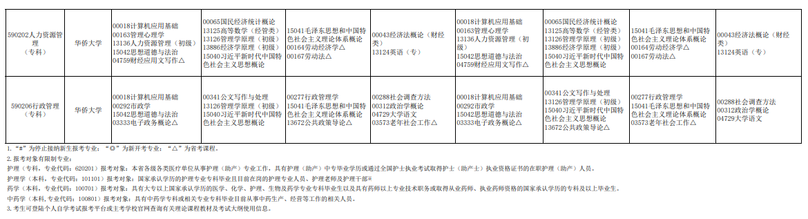 2026年福建自考操作指引:新生预报名、课程报考、费用、流程、准考证、查分及毕业办理 2026年福建自考操作指引:新生预报名、课程报考、费用、流程、准考证、查分及毕业办理