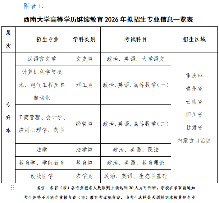 西南大学高等学历继续教育2026年招生简章 西南大学高等学历继续教育2026年招生简章