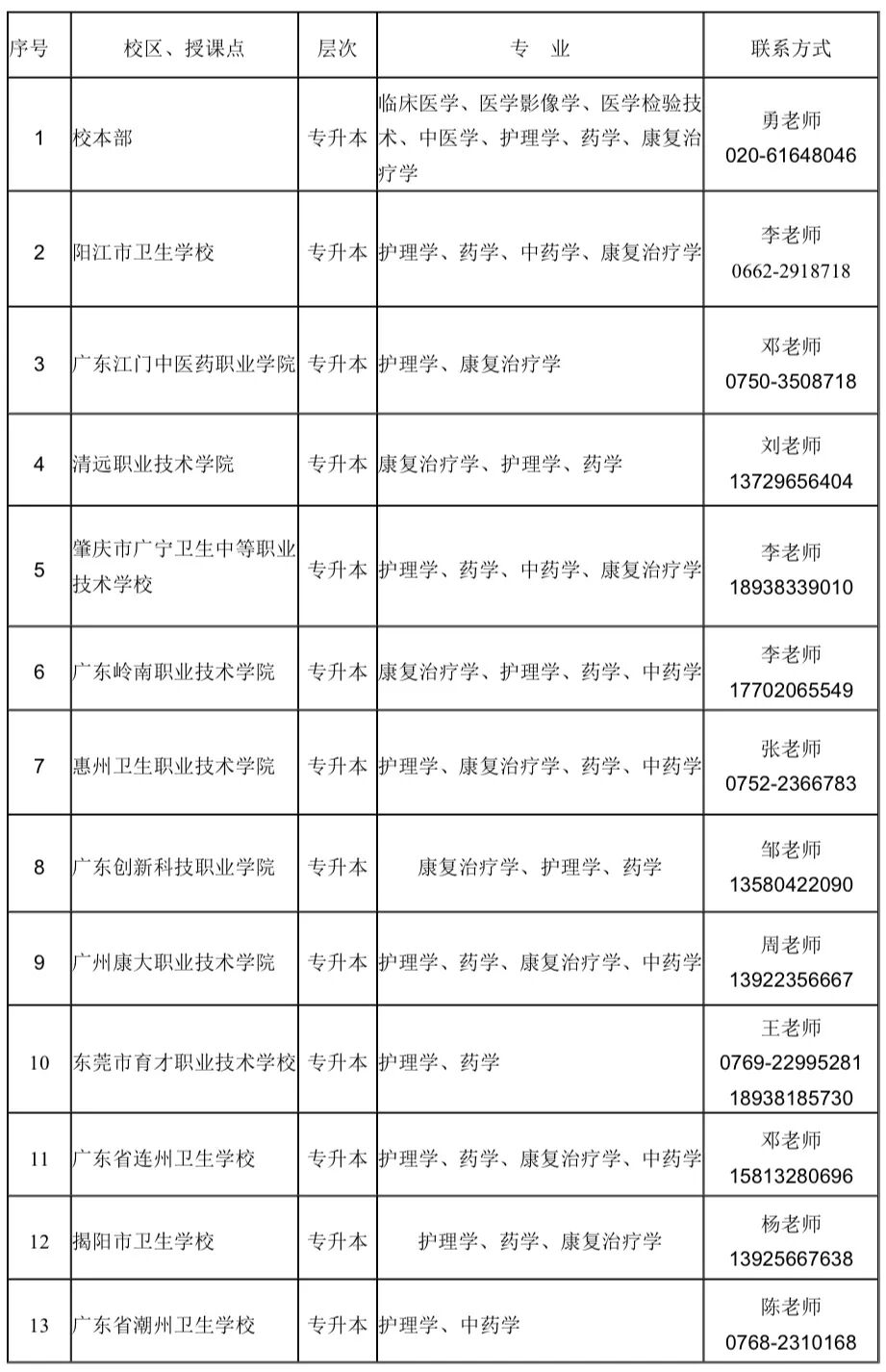 南方医科大学(12121)2026年成人高等教育招生简章 南方医科大学(12121)2026年成人高等教育招生简章