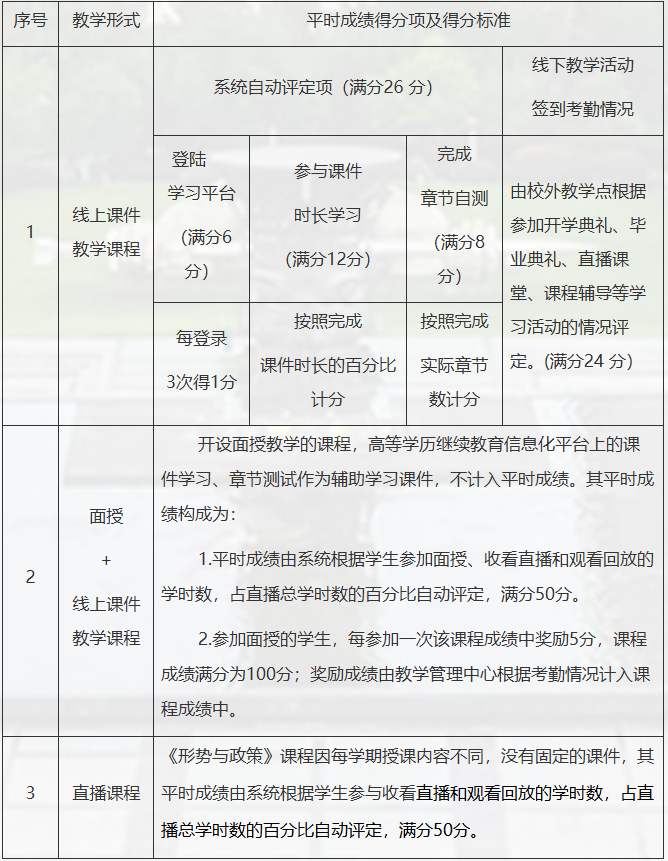 西北工业大学继续教育学院高等学历继续教育2026年春季学期教学工作安排的通知 西北工业大学继续教育学院高等学历继续教育2026年春季学期教学工作安排的通知