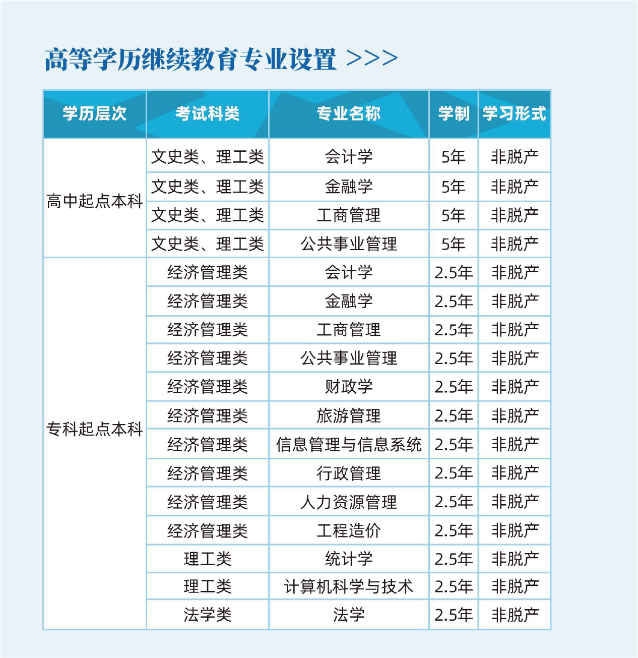西安财经大学高等学历教育2026年招生简章
