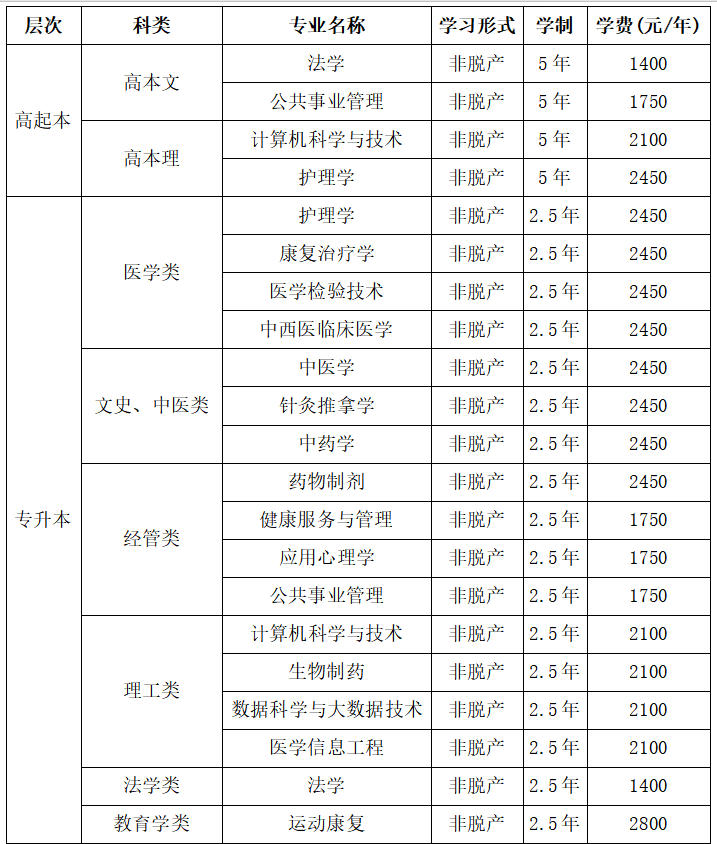 贵州中医药大学时珍学院2026年成人高等教育招生简章 贵州中医药大学时珍学院2026年成人高等教育招生简章