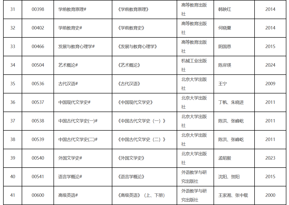 辽宁省2026年10月高等教育自学考试理论课考试教材信息表 辽宁省2026年10月高等教育自学考试理论课考试教材信息表