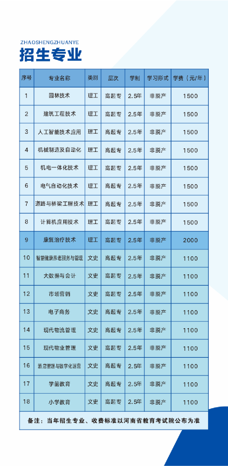 2026年许昌职业技术学院高等学历继续教育招生简章