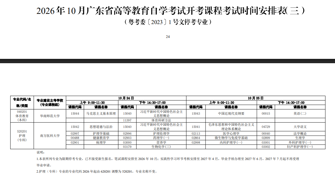 新手必看!2026年广东自考报名条件、官网入口、开考课程及毕业全流程汇总 新手必看!2026年广东自考报名条件、官网入口、开考课程及毕业全流程汇总