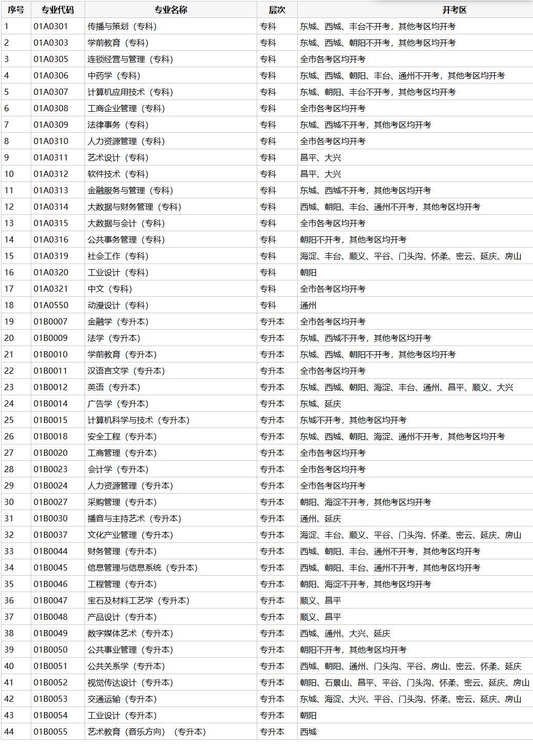 北京教育考试院官方公告:2026年北京自考全流程梳理 北京教育考试院官方公告:2026年北京自考全流程梳理
