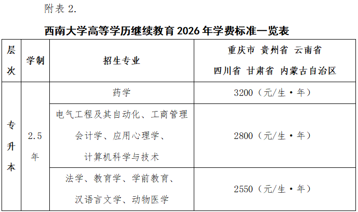 西南大学高等学历继续教育2026年招生简章 西南大学高等学历继续教育2026年招生简章