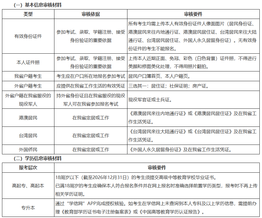 关于黑龙江省2026年全国成人高等学校招生统一考试报名前期准备事项的通知 关于黑龙江省2026年全国成人高等学校招生统一考试报名前期准备事项的通知