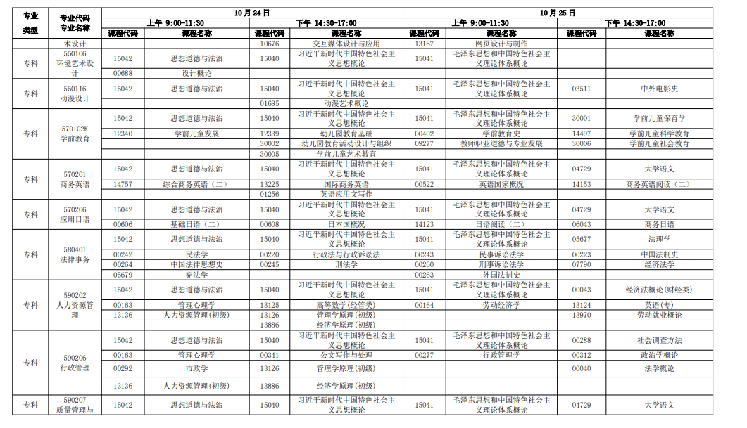 新手必看!2026年广东自考报名条件、官网入口、开考课程及毕业全流程汇总 新手必看!2026年广东自考报名条件、官网入口、开考课程及毕业全流程汇总