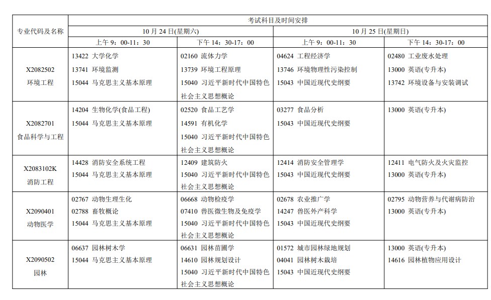 2026年江苏自考报考指南:报名官网、条件、费用、课程、流程、准考证、成绩及毕业申请全收录 2026年江苏自考报考指南:报名官网、条件、费用、课程、流程、准考证、成绩及毕业申请全收录