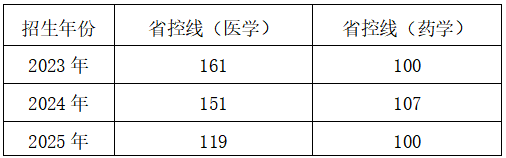 河北医科大学2026年高等学历继续教育招生简章 河北医科大学2026年高等学历继续教育招生简章