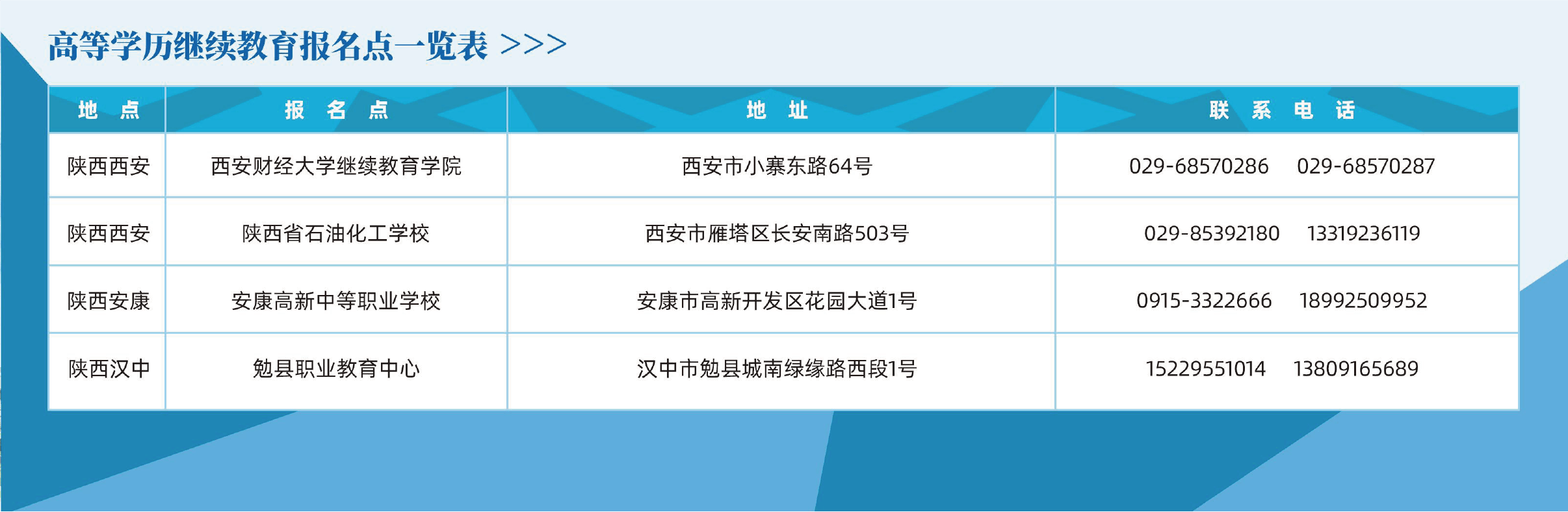 西安财经大学高等学历教育2026年招生简章