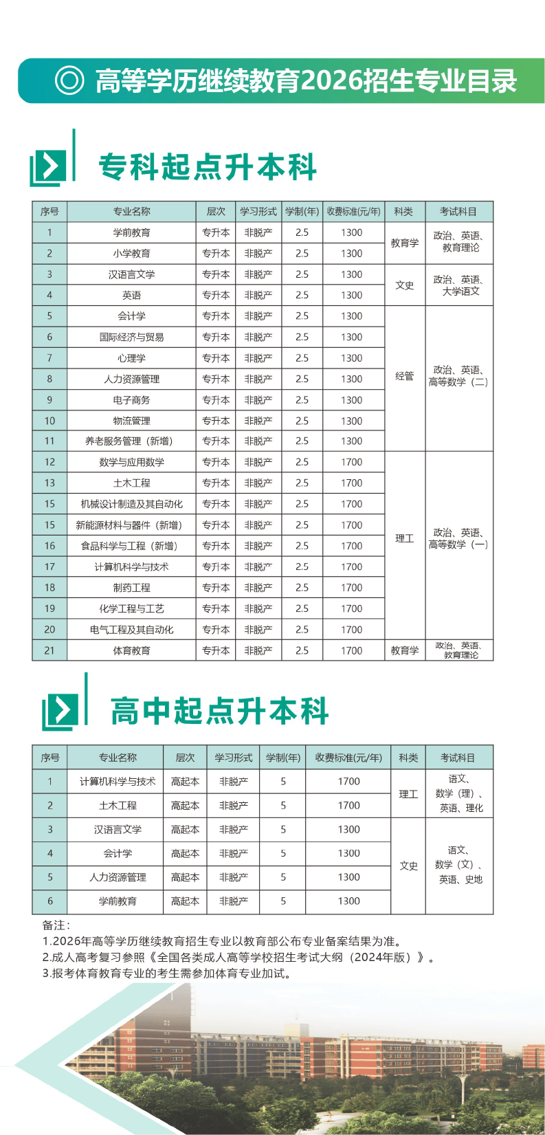 2026新乡学院高等学历继续教育招生简章