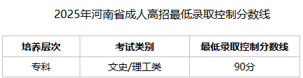 郑州卫生健康职业学院2026年高等学历继续教育专科招生简章