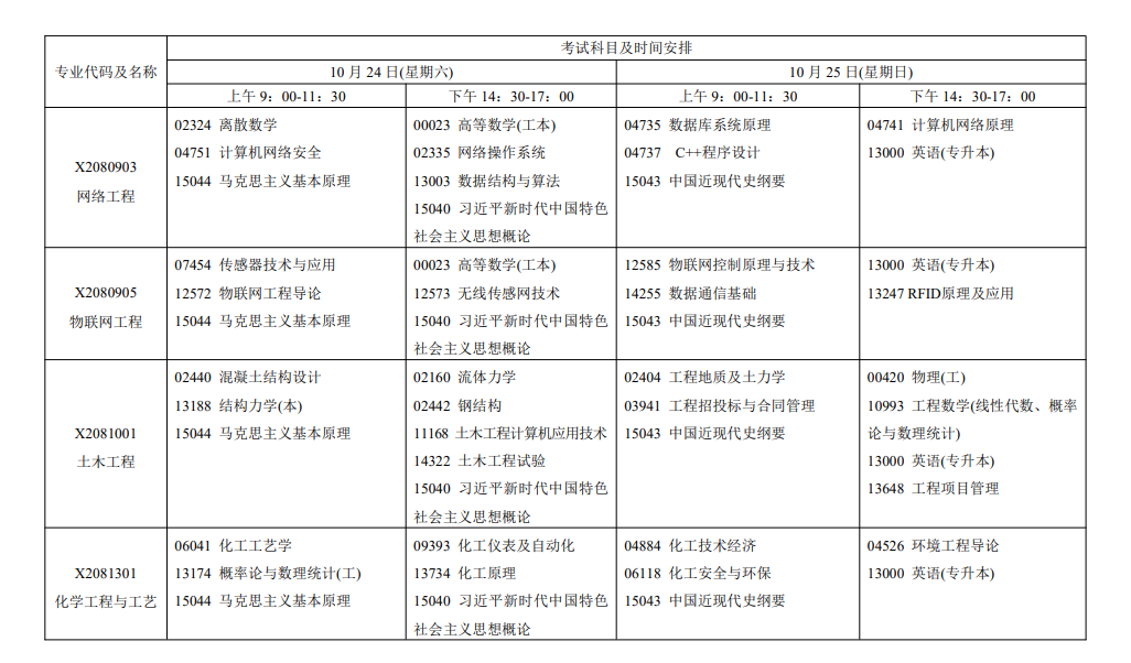 2026年江苏自考报考指南:报名官网、条件、费用、课程、流程、准考证、成绩及毕业申请全收录 2026年江苏自考报考指南:报名官网、条件、费用、课程、流程、准考证、成绩及毕业申请全收录