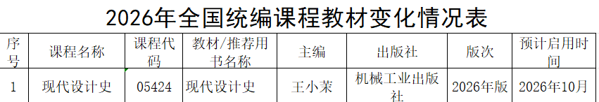 广西招生考试院｜2026年高等教育自学考试报考规则与时间安排