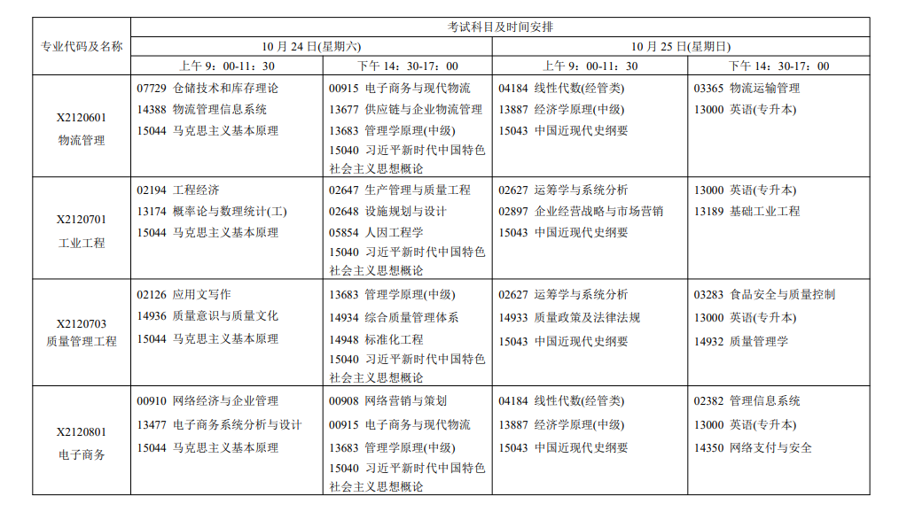 2026年江苏自考报考指南:报名官网、条件、费用、课程、流程、准考证、成绩及毕业申请全收录 2026年江苏自考报考指南:报名官网、条件、费用、课程、流程、准考证、成绩及毕业申请全收录