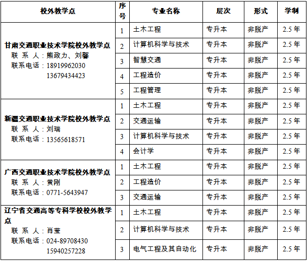重庆交通大学2026年高等学历继续教育招生简章 重庆交通大学2026年高等学历继续教育招生简章