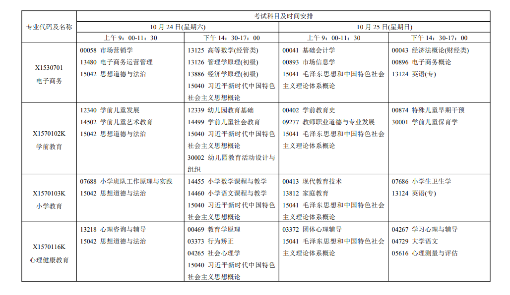 2026年江苏自考报考指南:报名官网、条件、费用、课程、流程、准考证、成绩及毕业申请全收录 2026年江苏自考报考指南:报名官网、条件、费用、课程、流程、准考证、成绩及毕业申请全收录