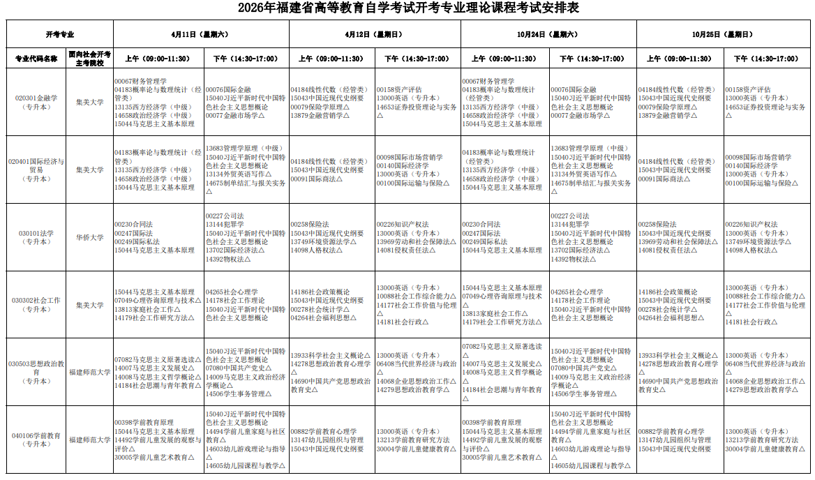 2026年福建自考操作指引:新生预报名、课程报考、费用、流程、准考证、查分及毕业办理 2026年福建自考操作指引:新生预报名、课程报考、费用、流程、准考证、查分及毕业办理