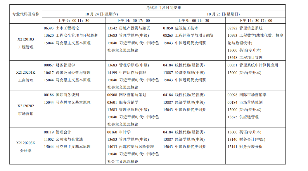 2026年江苏自考报考指南:报名官网、条件、费用、课程、流程、准考证、成绩及毕业申请全收录 2026年江苏自考报考指南:报名官网、条件、费用、课程、流程、准考证、成绩及毕业申请全收录