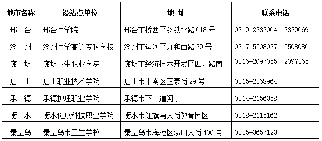 河北医科大学2026年高等学历继续教育招生简章 河北医科大学2026年高等学历继续教育招生简章