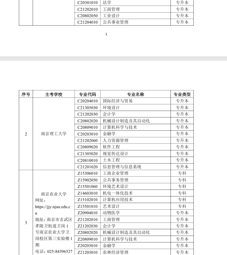 江苏省高等教育自学考试2026年主考学校自办助学专业招生学校和专业目录