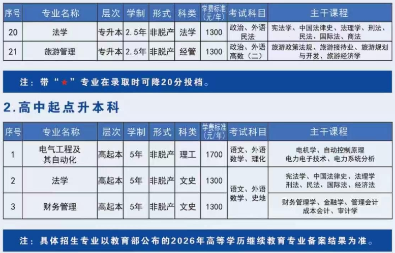 2026年河南成人高考报名前一周倒计时准备:材料证件与院校调研 2026年河南成人高考报名前一周倒计时准备:材料证件与院校调研