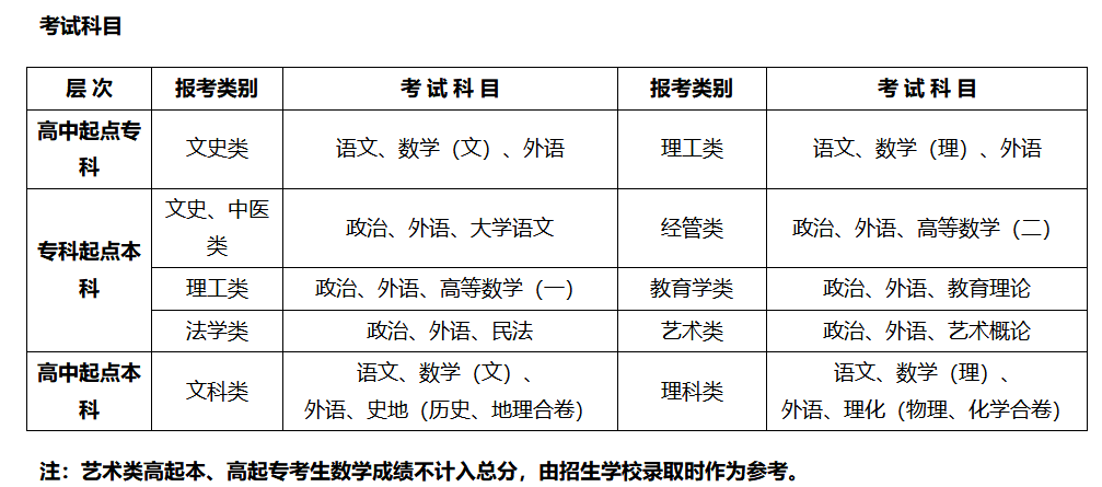 湖北大学2026年高等学历继续教育招生简章 湖北大学2026年高等学历继续教育招生简章