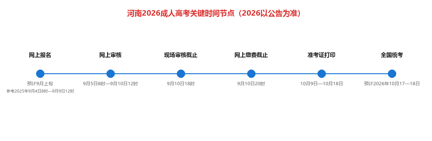 2026年河南成人高考报名服务平台操作指南:填报、审核与缴费 2026年河南成人高考报名服务平台操作指南:填报、审核与缴费