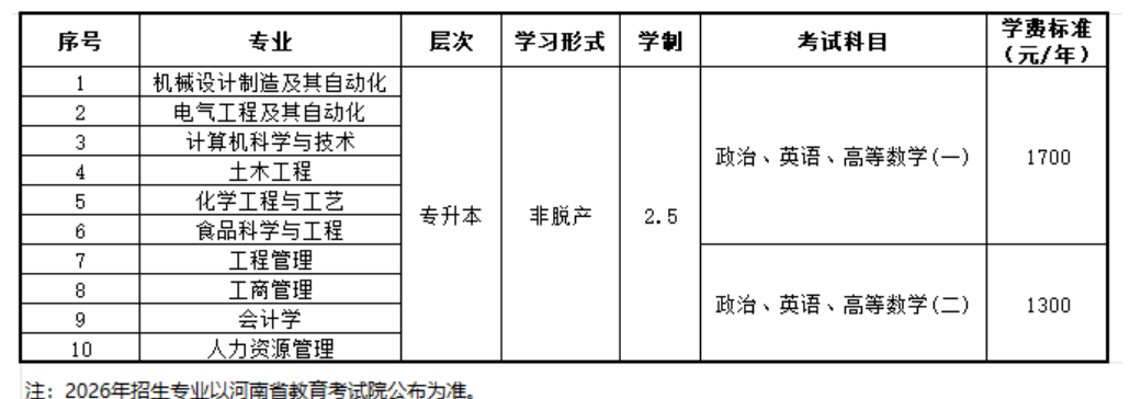 2026年河南成人高考专升本院校怎么选?选择方法+院校推荐 2026年河南成人高考专升本院校怎么选?选择方法+院校推荐