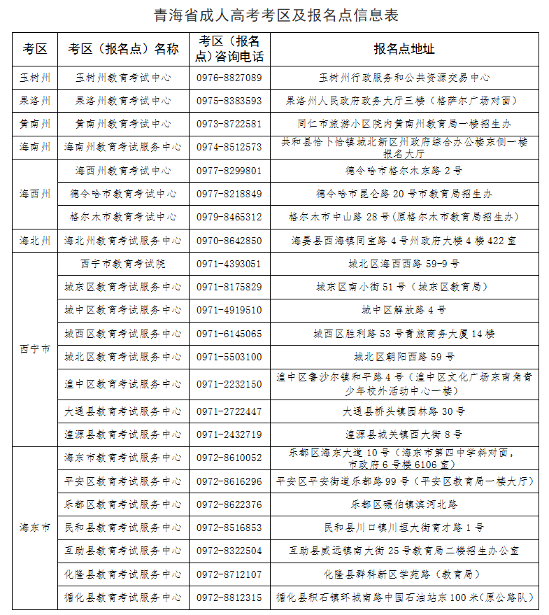 2026年青海省成人高考报名及现场确认通告 2026年青海省成人高考报名及现场确认通告