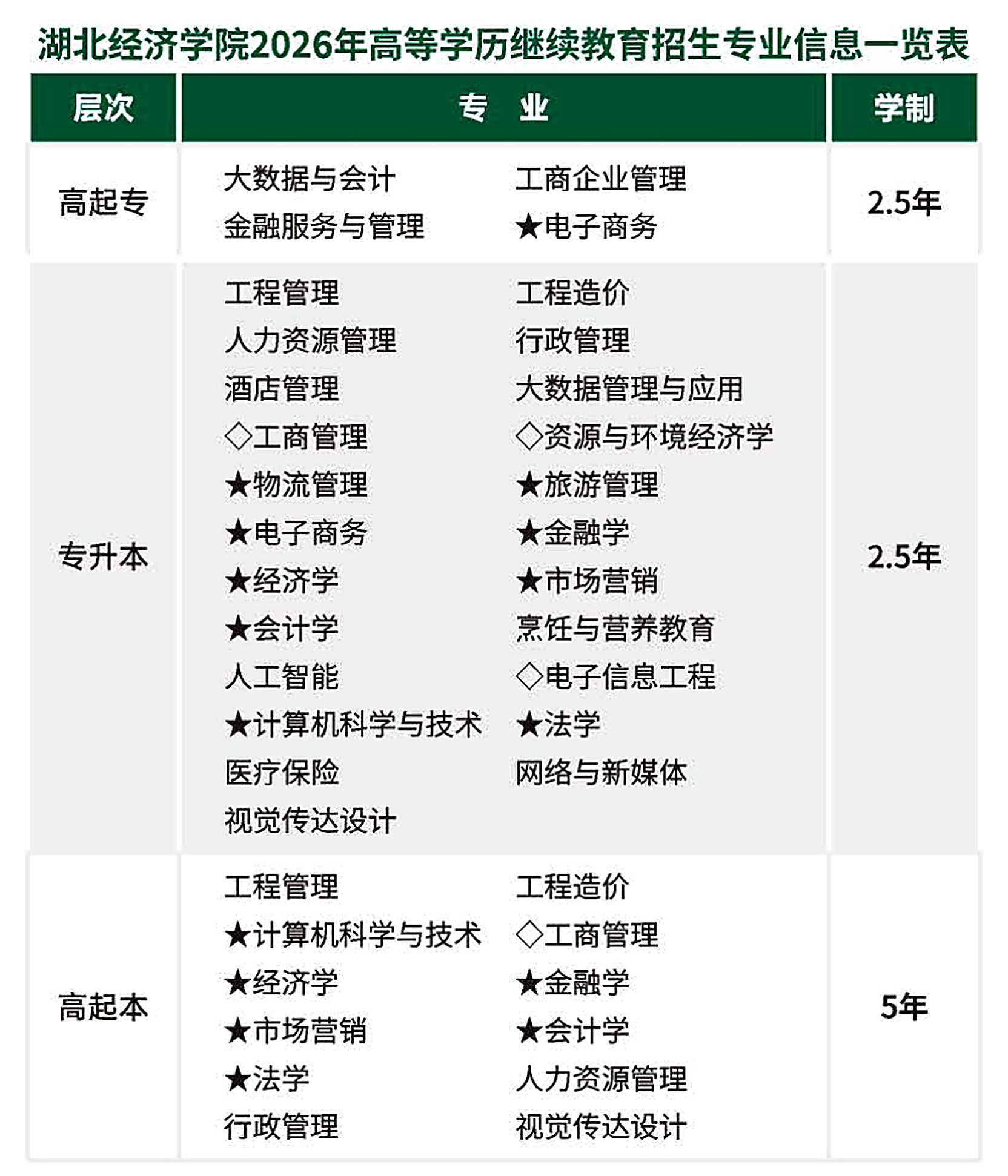 2026湖北成考全解析：报名资格、操作步骤、费用与院校参考