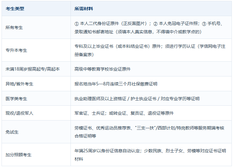 2026河南成人高考报名梳理:时间、条件、流程、费用与材料 2026河南成人高考报名梳理:时间、条件、流程、费用与材料
