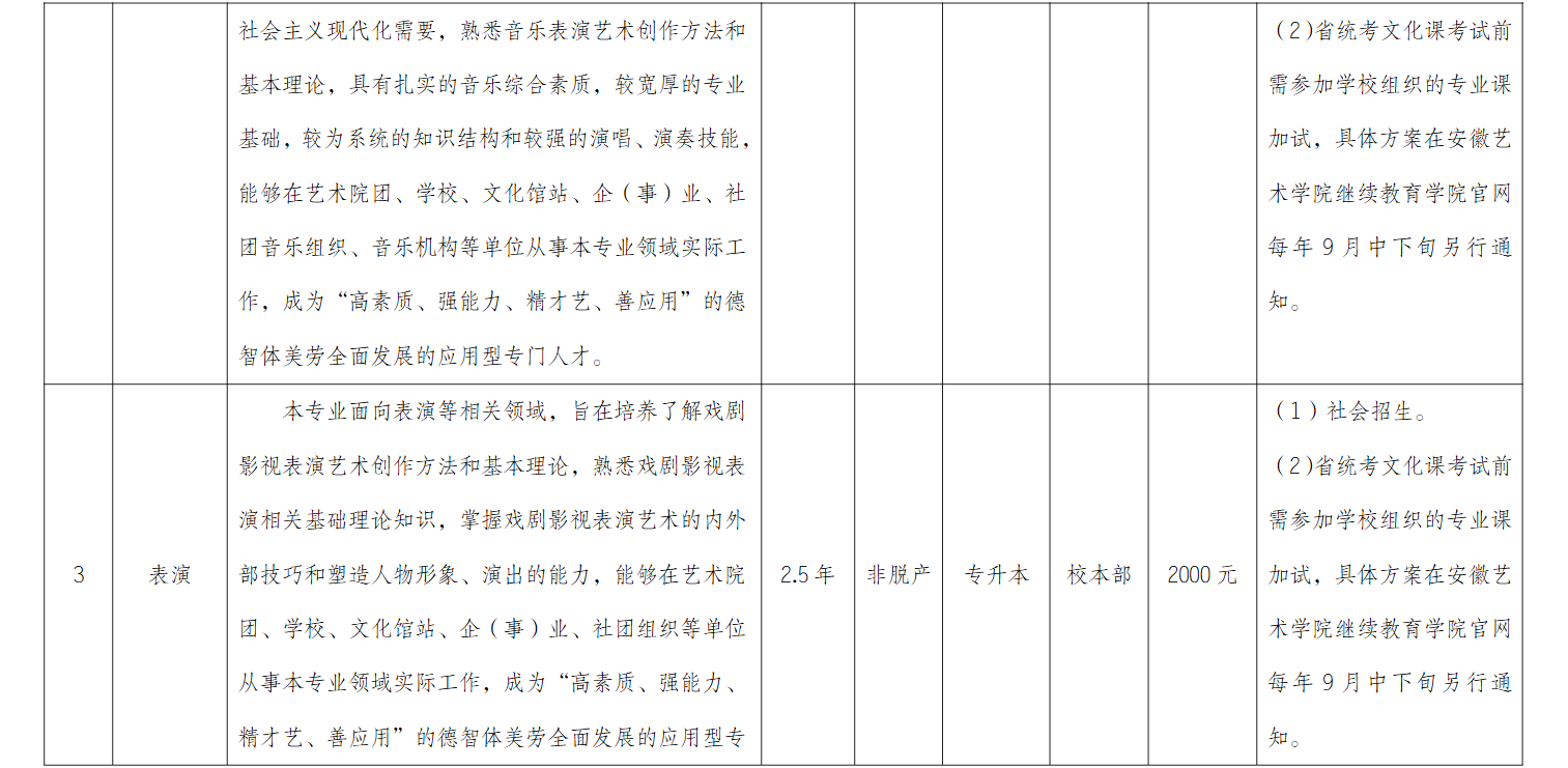 2026年安徽艺术学院高等学历继续教育招生简章