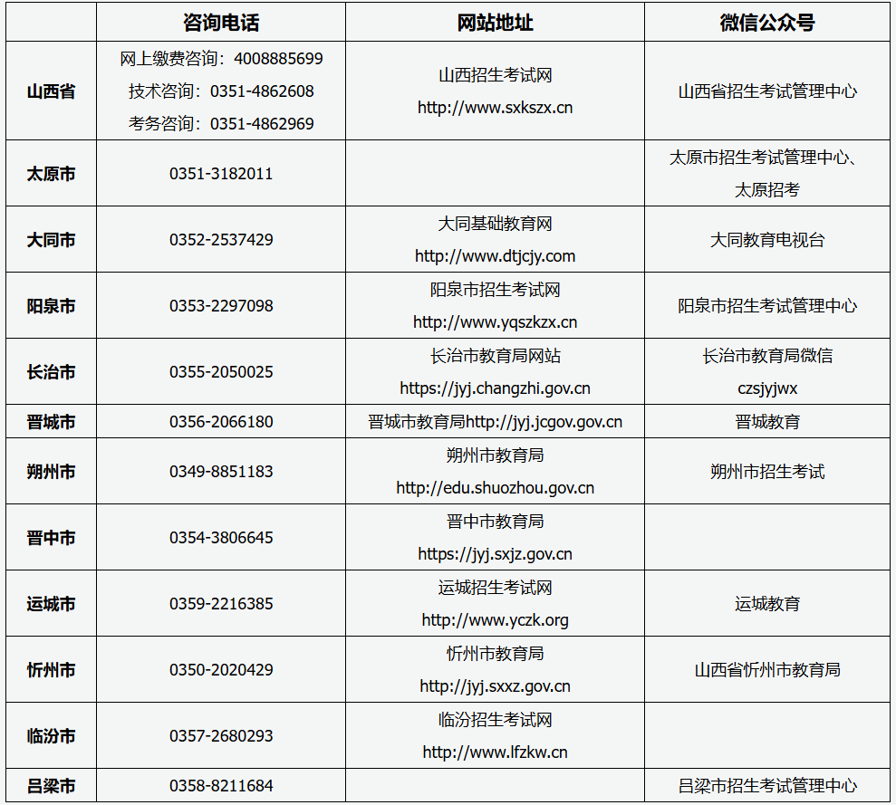 山西省2026年成人高考报名咨询电话、网站地址及微信公众号 山西省2026年成人高考报名咨询电话、网站地址及微信公众号