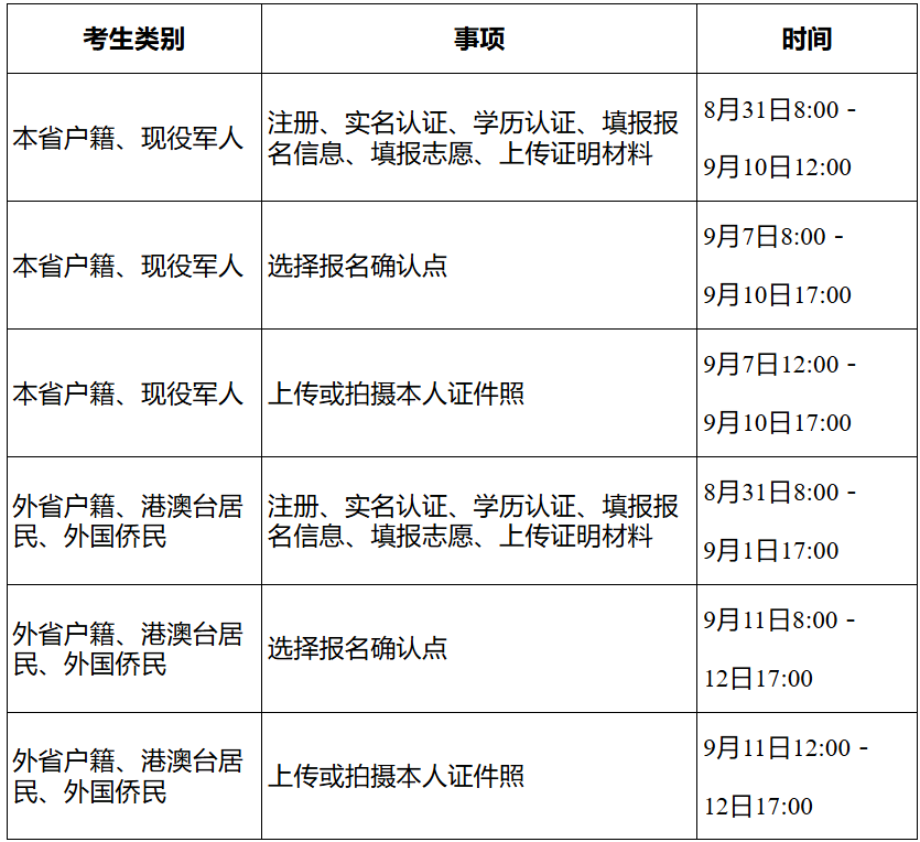 湖南省2026年成人高校招生考试报名政策问答 湖南省2026年成人高校招生考试报名政策问答